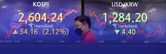 지난 13일 오후 서울 중구 을지로 하나은행 본점 딜링룸 현황판에 코스피 종가와 원·달러 환율이 표시돼 있다.<연합뉴스>